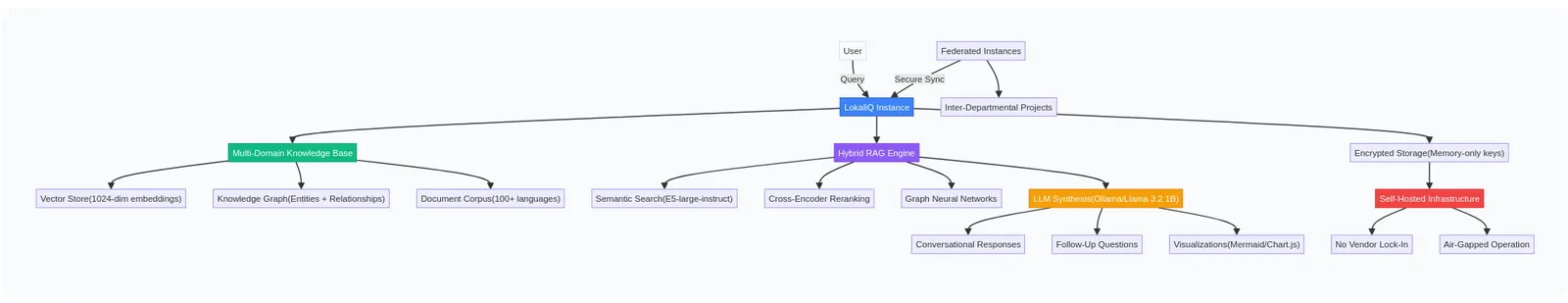 lokaliq-mermaid-description